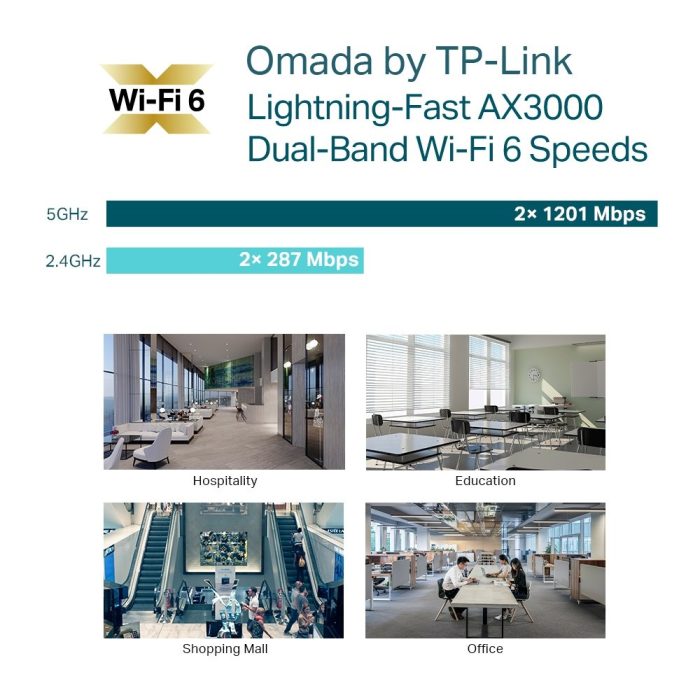 TP‑Link Omada EAP653 | WiFi 6 (AX3000) Access Point | 2976 Mbit/s | PoE+ (met injector) | Inclusief Montagebeugel - Afbeelding 6