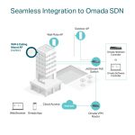 TP‑Link Omada EAP653 | WiFi 6 (AX3000) Access Point | 2976 Mbit/s | PoE+ (met injector) | Inclusief Montagebeugel - Afbeelding 5