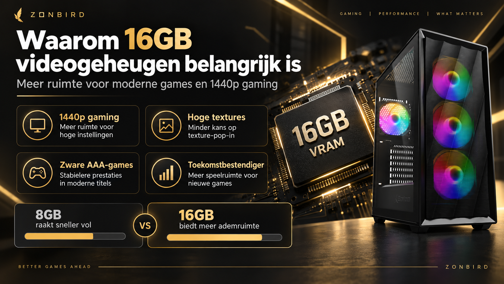 Infographic over waarom 16GB videogeheugen belangrijk is voor moderne games en 1440p gaming, met voordelen zoals hoge textures, stabielere prestaties en meer toekomstbestendigheid.